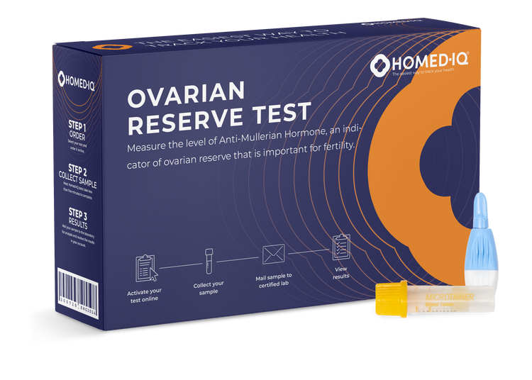 Ovarian Reserve Test
