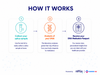 DNA Pharmacogenetics Test