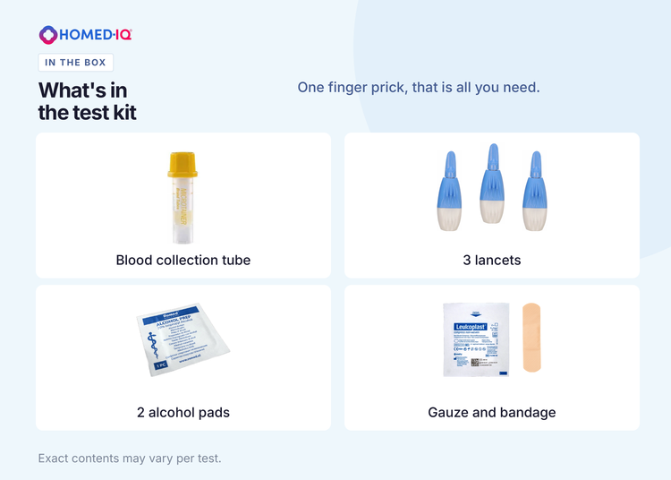 Liver and Kidney Function Test