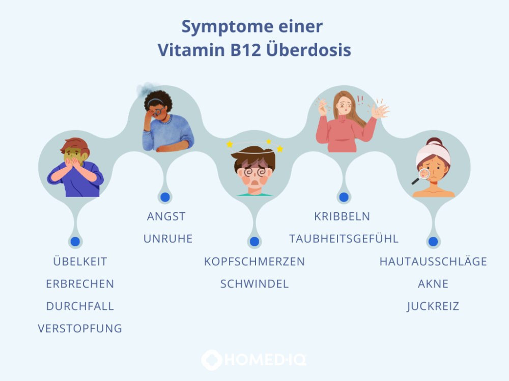 Vitamin B Berdosierung Kann Ich Zu Viel Einnehmen