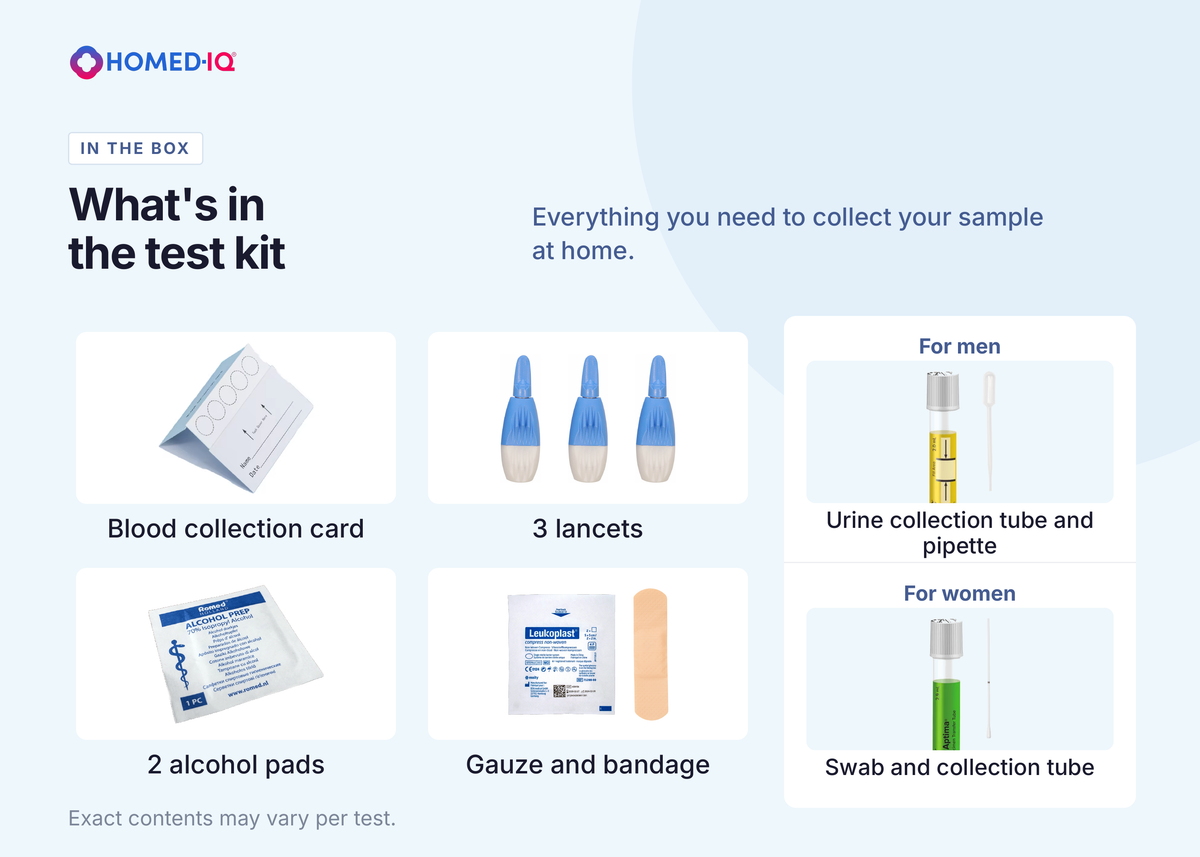 STI Test Comprehensive