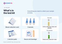 STI Test Comprehensive