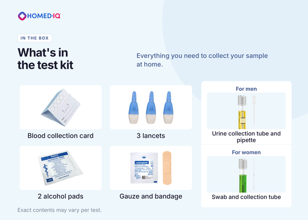 STI Test Comprehensive