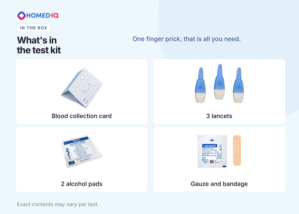 HIV Test