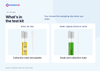 Chlamydia and Gonorrhoea Test
