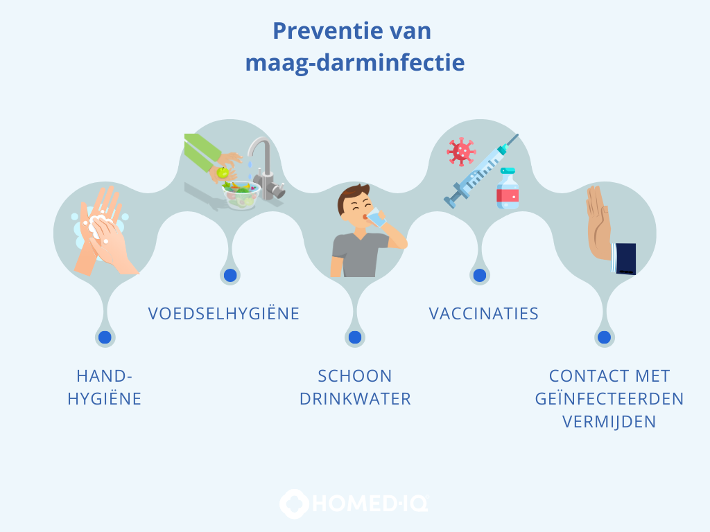 Het voorkomen en genezen van maag-darm infecties - Homed-IQ