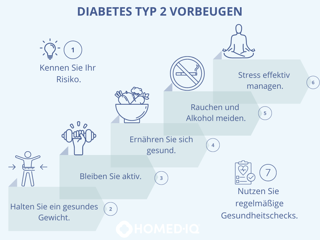 Typ-2 Diabetes