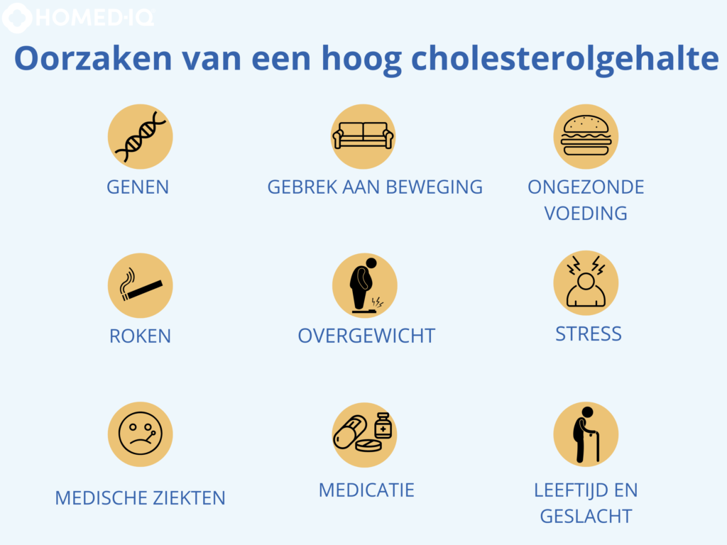 Oorzaken van een hoog cholesterolgehalte