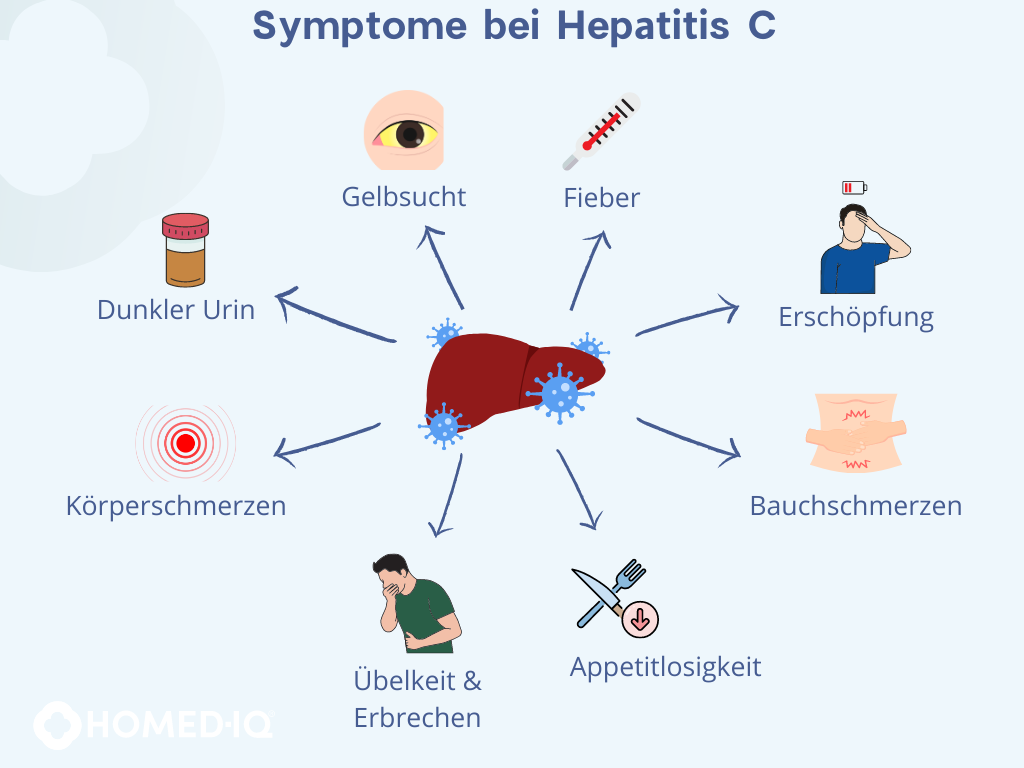 Hepatitis C
