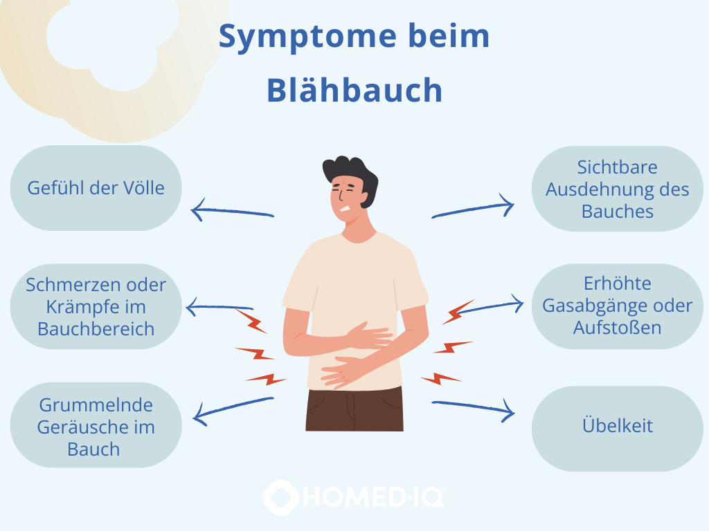 Blähbauch
