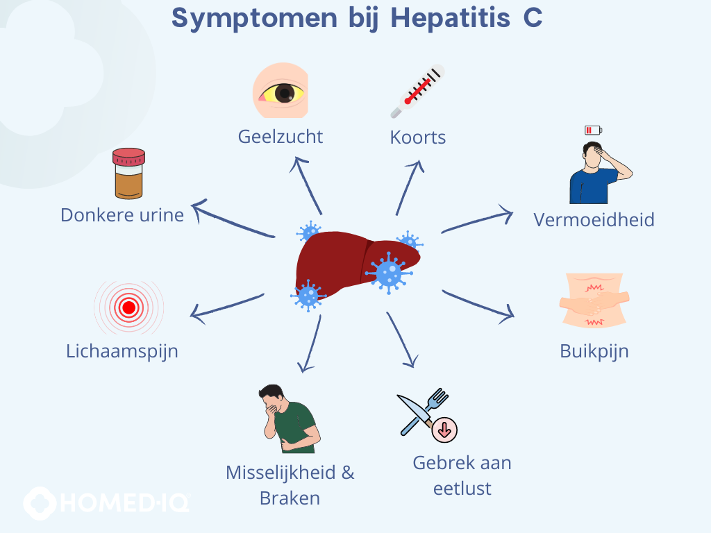 Hepatitis C
