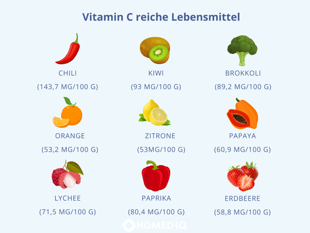 Vitamin C: Alles über Funktion, Bedarf und Mangel - Homed-IQ