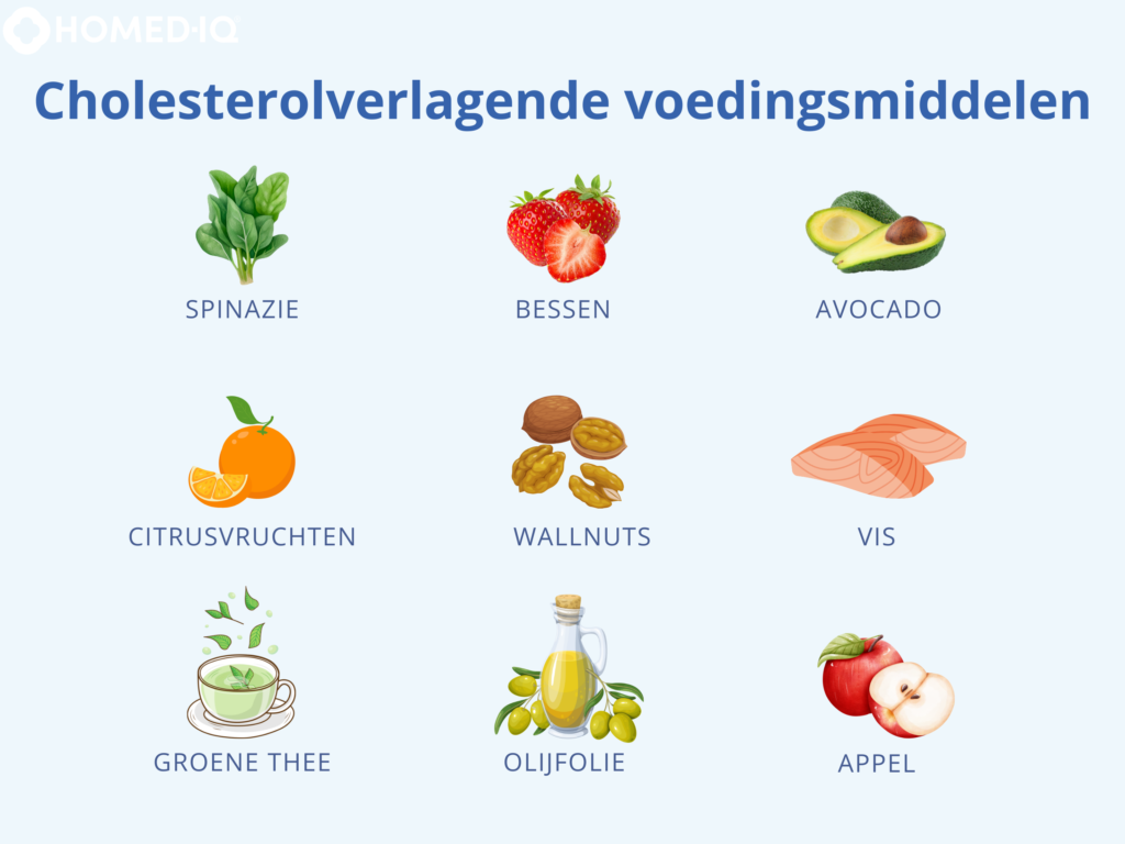 Cholesterolverlagende voedingsmiddelen