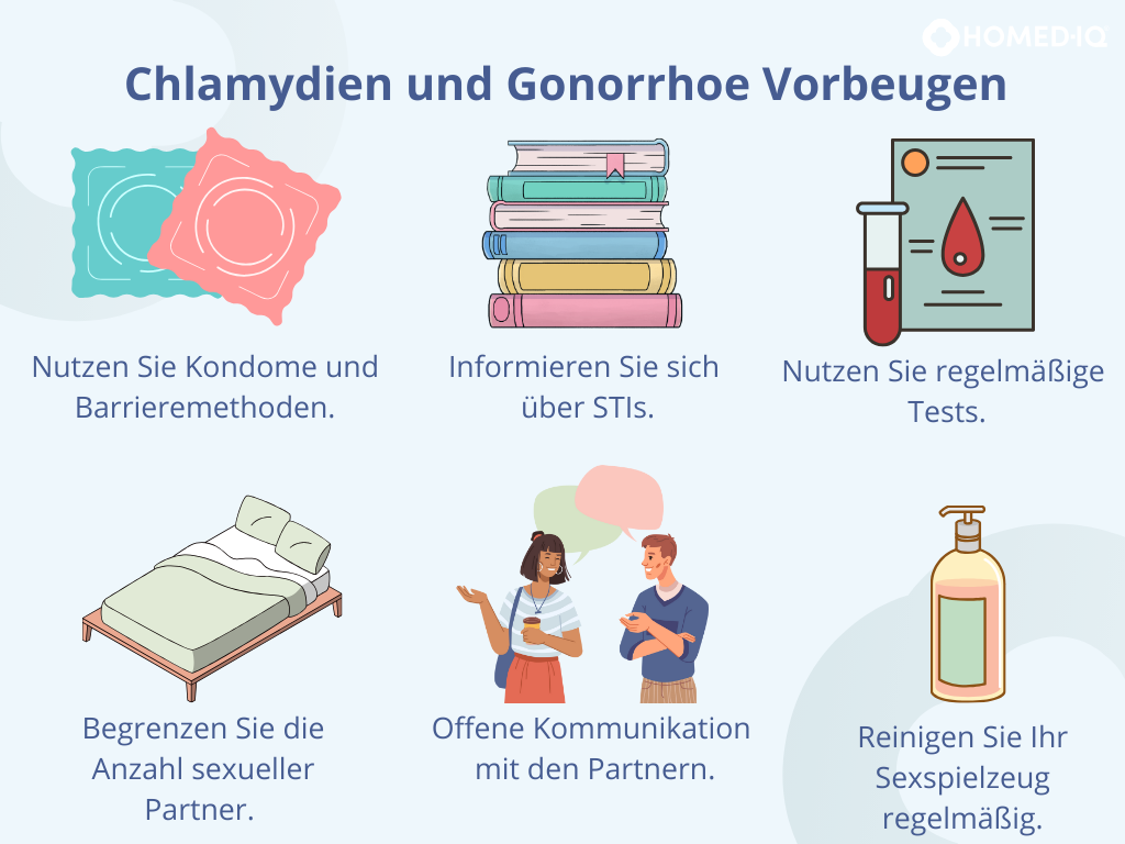 Chlamydien VS Gonorrhoe