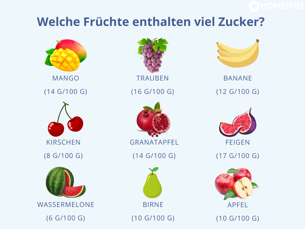 Welche Früchte enthalten viel Zucker ? (HbA1c)