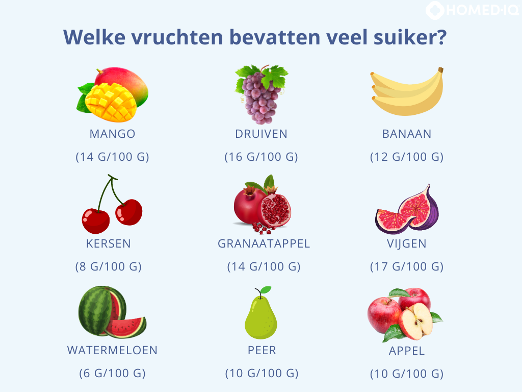 Welke vruchten bevatten veel suiker? (HbA1c)