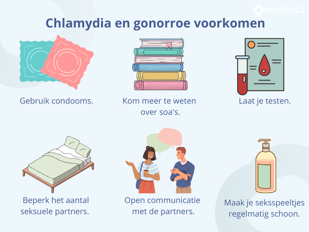 Chlamydien VS Gonorroe