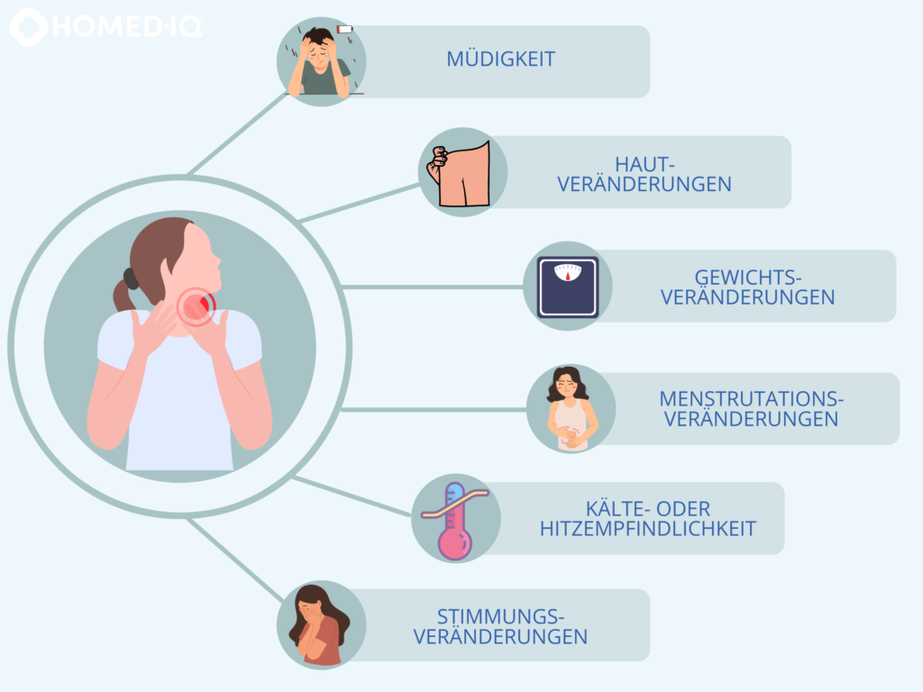 Schilddrüse Problem