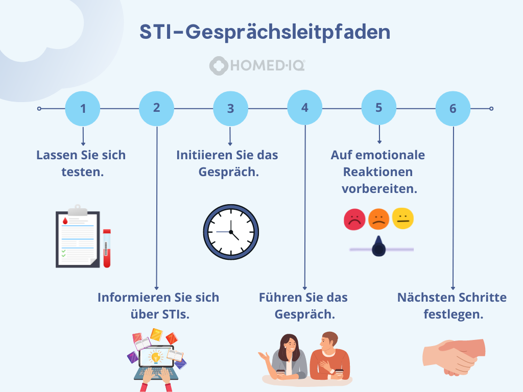 Sexuell übertragbare Infektion