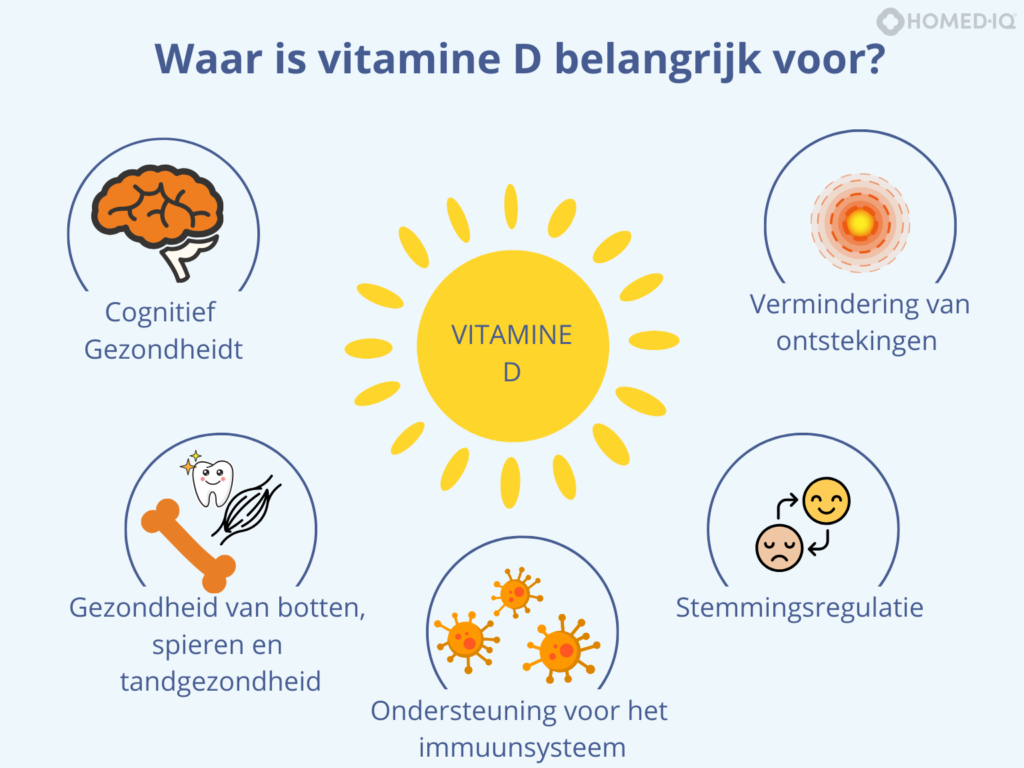 Vitamine D en magnesium: Waarom ze samen een krachtige combinatie zijn voor jouw gezondheid - Homed-IQ