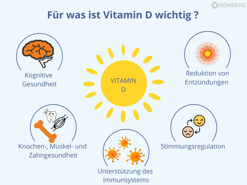 Vitamin D und Magnesium: Ist eine gemeinsame Einnahme wichtig? - Homed-IQ