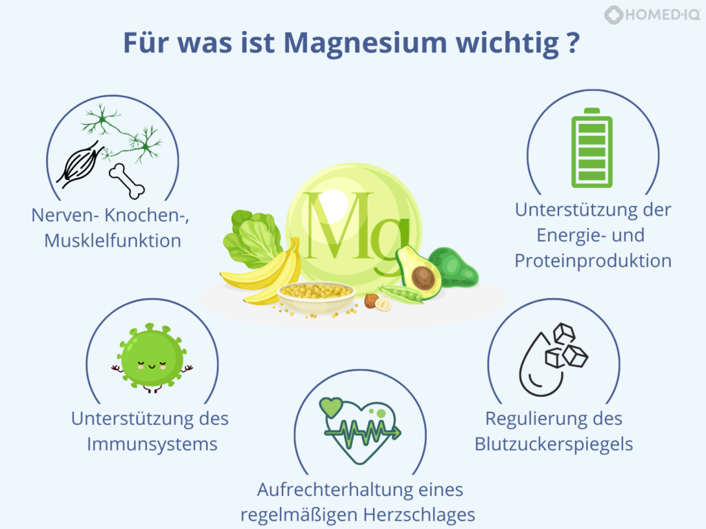 Vitamin D und Magnesium: Ist eine gemeinsame Einnahme wichtig? - Homed-IQ