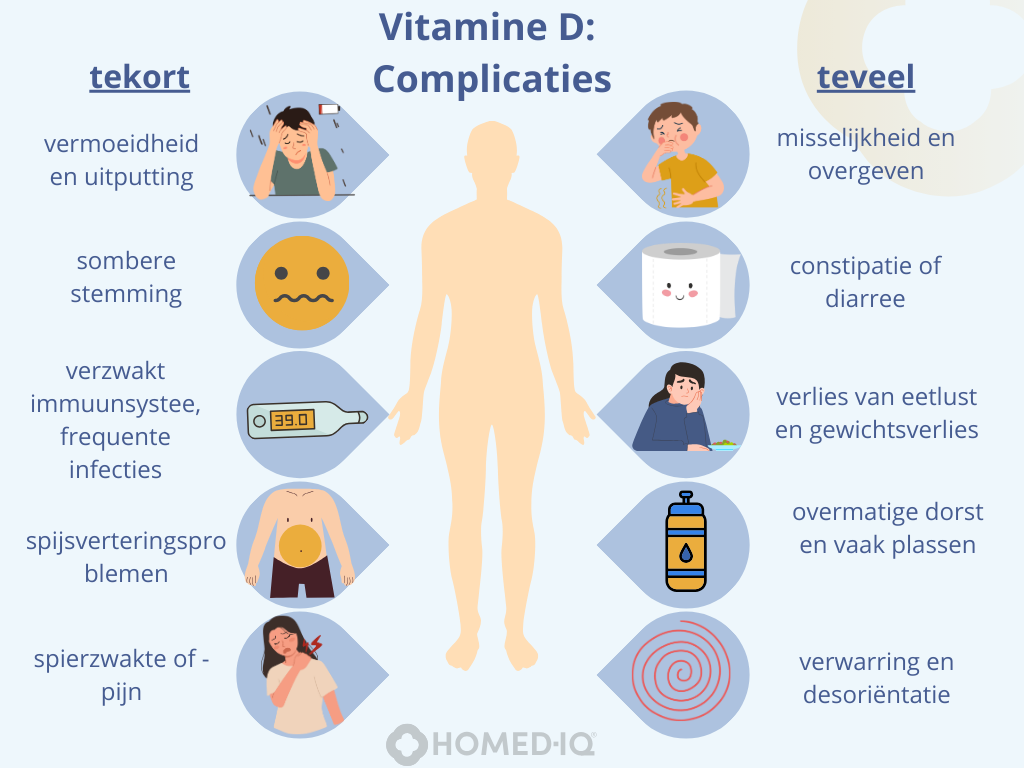 Vitamine D