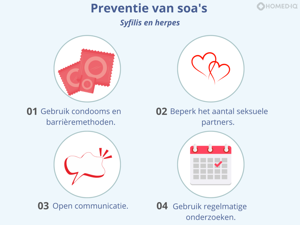 Syfilis en herpes, preventie van soa's, seksueel overdraagbare aandoeningen