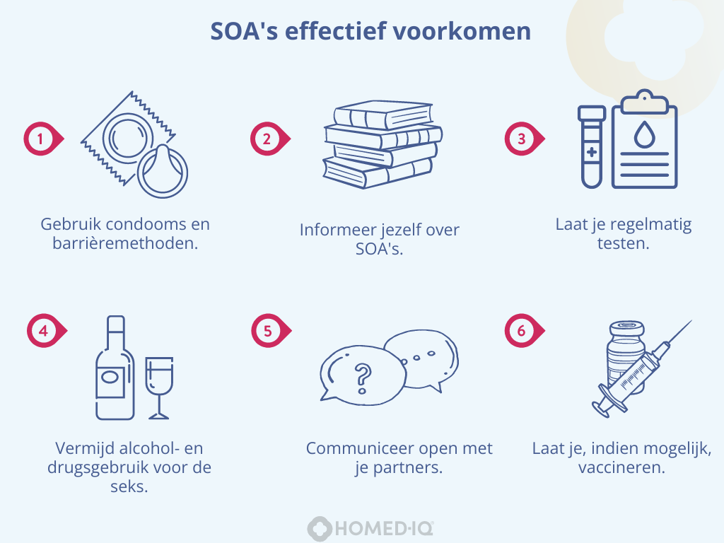 Seksueel overdraagbare infecties
