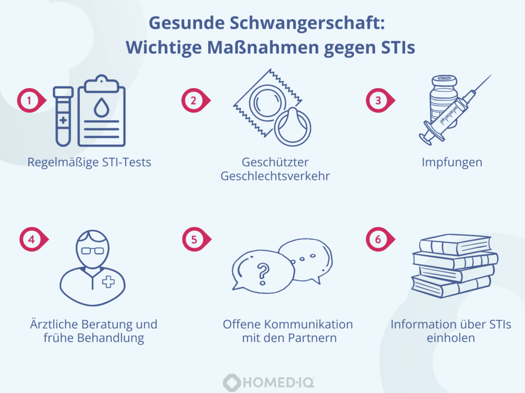 Schwangerschaft, STI, Geschlechtskrankheit 