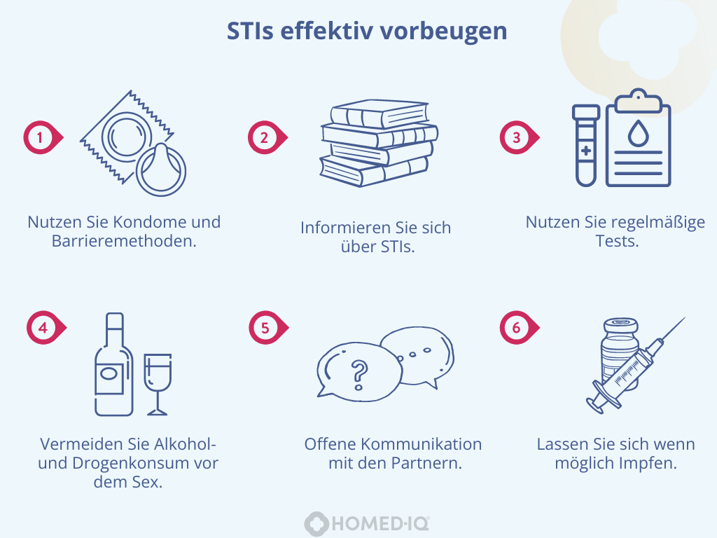 Sexuell übertragbare Infektionen
