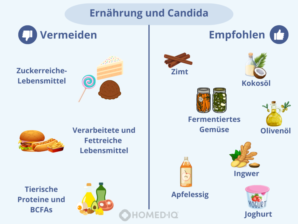 Candida, Candidiasis