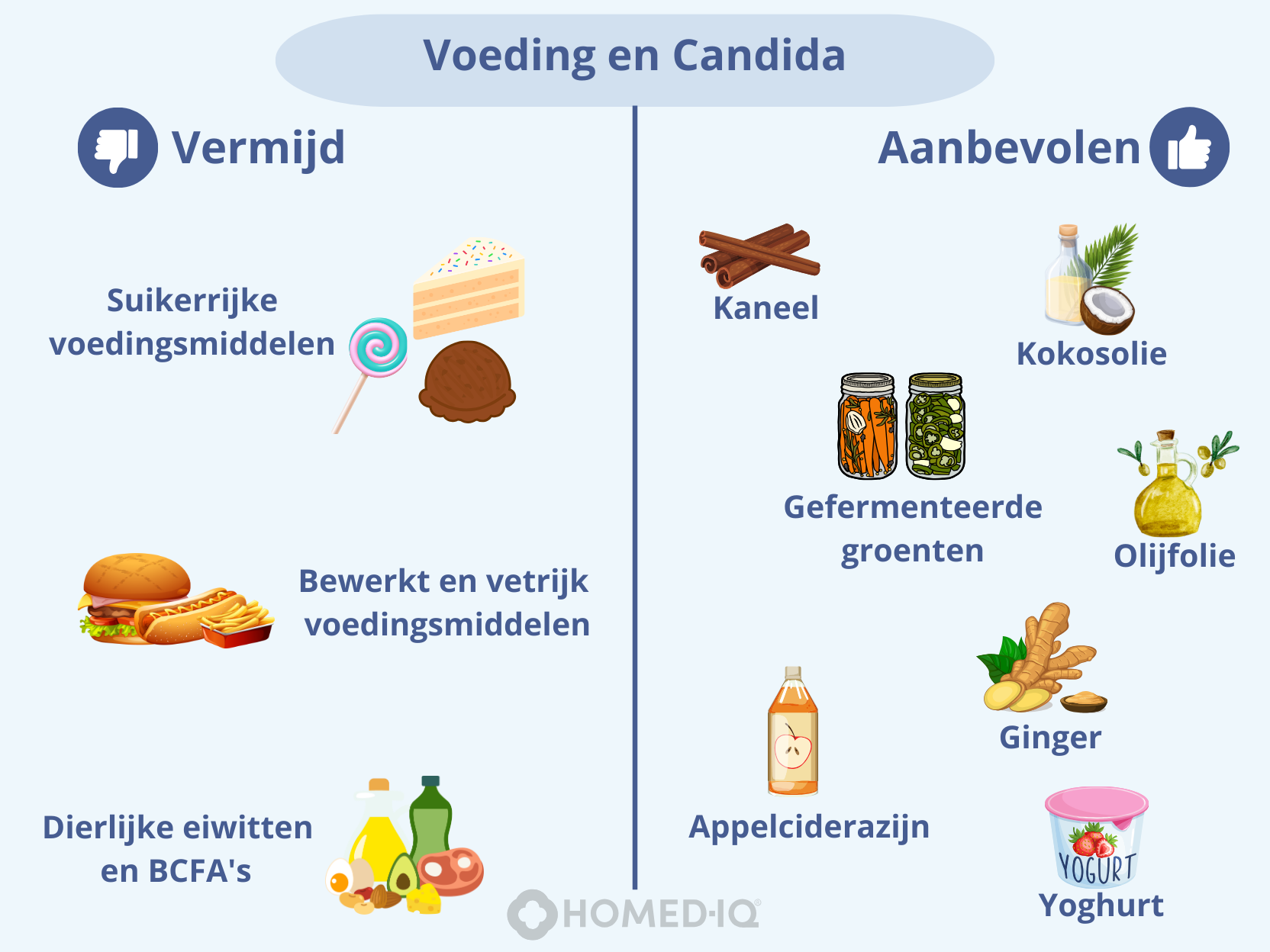 Candida, candidiasis