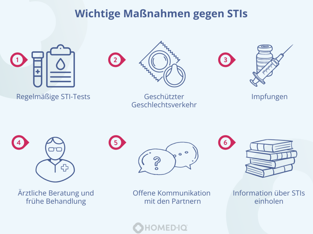 STI-Test beim Arzt, im Gesundheitszentrum oder online? - Homed-IQ