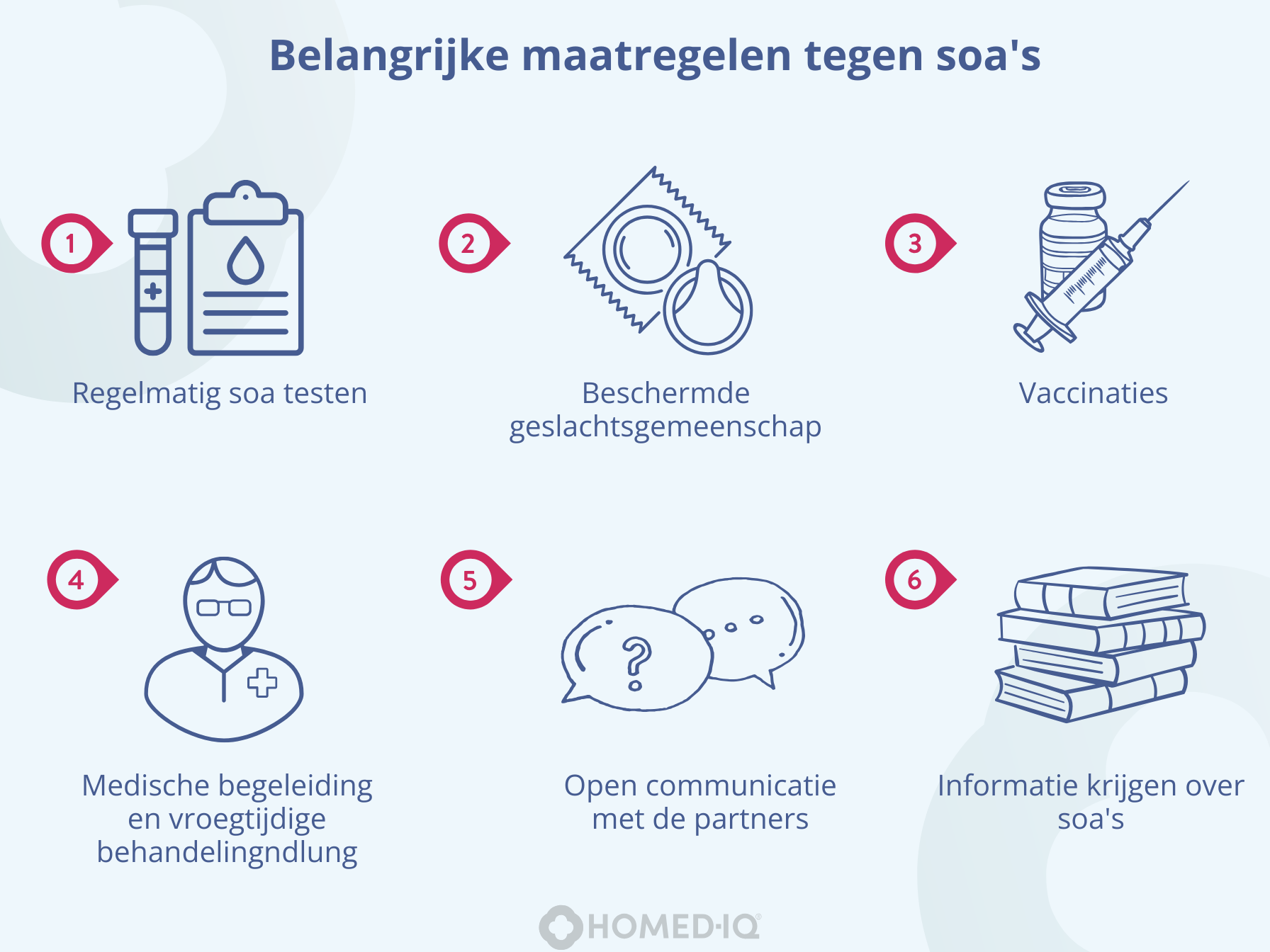 SOA-test bij de huisarts, in het gezondheidscentrum of online? - Homed-IQ